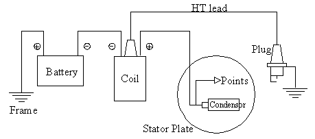 Wiring diagram for coil ignition