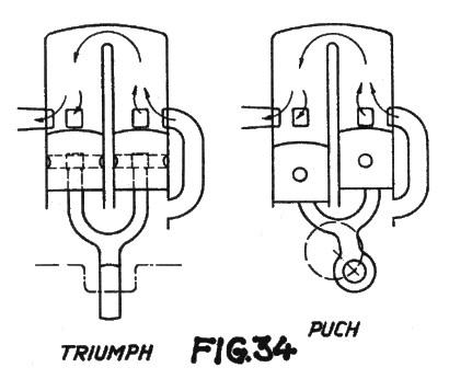 Diagrams of 2 uniflow scavenge systems