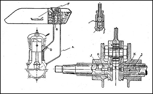 Mark I lubrication system