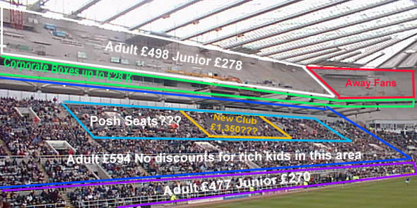 The Milburn stand