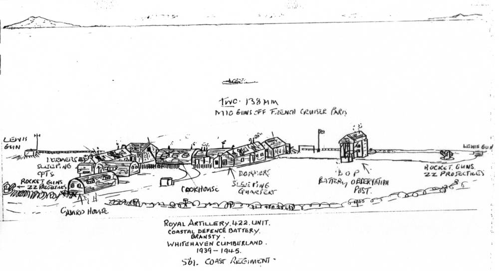 Sketch of how the Bransty battery looked from the houses over the road.