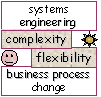 systems engineering for business process change