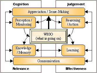 structure of organization intelligence