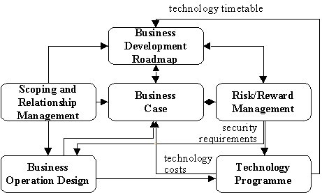 partnership plan