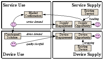 component requirements can originate in any ecosystem