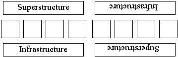 superstructure - infrastructure - infrastructure - superstructure