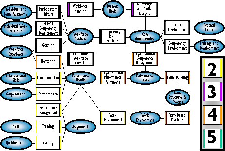 p-cmm summary levels 1-5