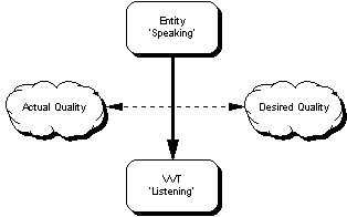 Speaking/listening across the gap