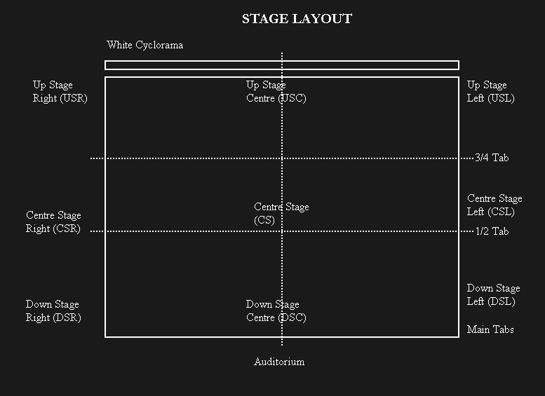 Stage Layout