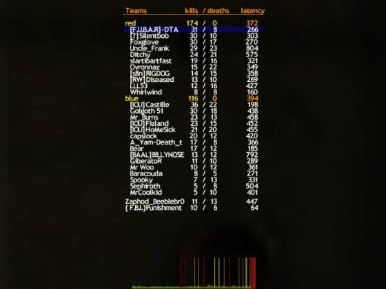 [F.U.B.A.R]-DTA shows this server, that handicapped teams mean shit all to him.