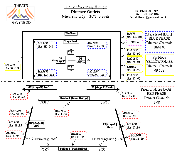 Plan of Dimmer outlets, etc.