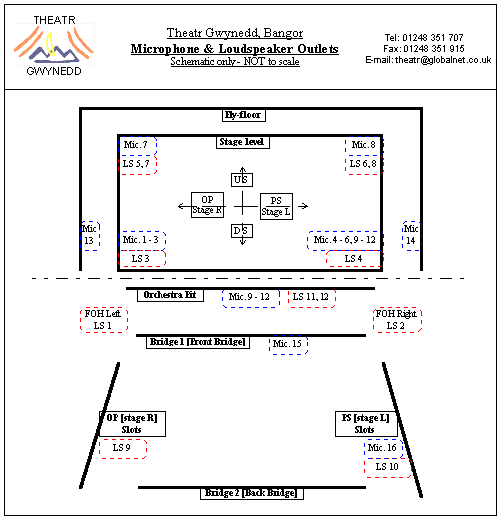 Plan of mic & speaker outlets