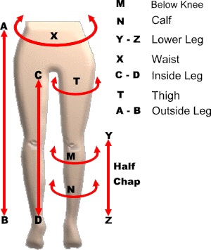 Measurement Manekin
